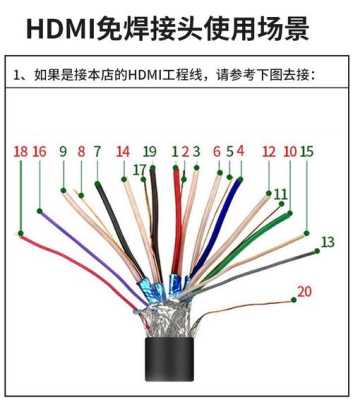 hdmi高清线自己延长方法，hdmi高清网络延长器怎么连接-第3张图片-安保之家