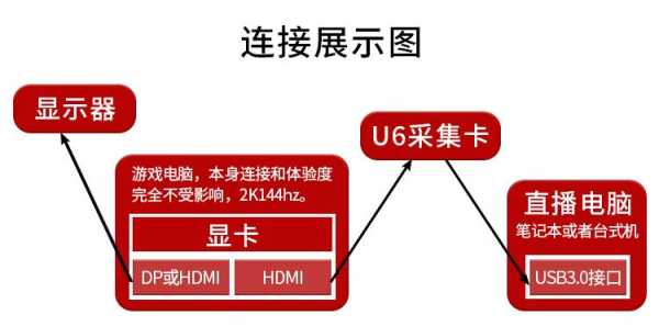 视频采集卡怎么连接电脑和手机，电脑采集卡监控怎么安装视频-第3张图片-安保之家