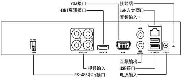 录像机接口功能怎么设置，录像机输出接口怎么接线-第3张图片-安保之家