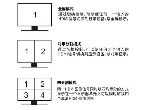 画面分割器怎么调时间（画面分割器怎么调时间和日期）-第1张图片-安保之家