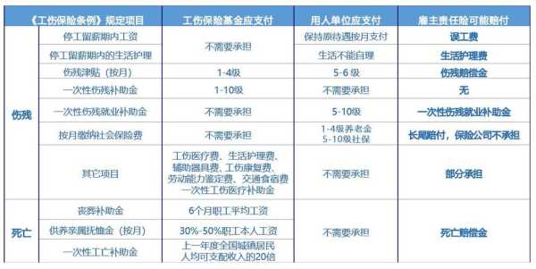 华安保全工作怎么样（国内哪个公司的雇主责任险有误工费的）-第2张图片-安保之家