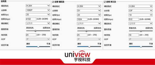 摄像头主码流与次码流怎么设置，摄像头设置码流大小会不会影响图像清晰度-第2张图片-安保之家