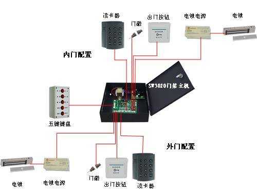 防尾随门内的线路怎么布置（防尾随门内的线路怎么布置图片）-第1张图片-安保之家