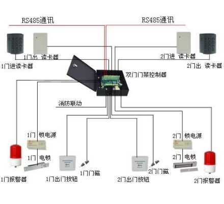 防尾随门内的线路怎么布置（防尾随门内的线路怎么布置图片）-第3张图片-安保之家