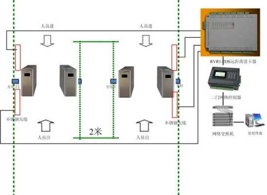 防尾随门内的线路怎么布置（防尾随门内的线路怎么布置图片）-第2张图片-安保之家