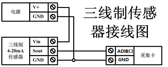 模拟量转485模块怎么用，模拟摄像机485怎么设置的-第3张图片-安保之家