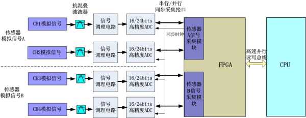 模拟量转485模块怎么用，模拟摄像机485怎么设置的-第2张图片-安保之家