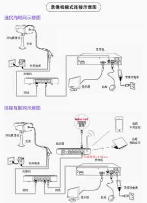 不带无线怎么装摄像头（不带无线怎么装摄像头监控）-第2张图片-安保之家