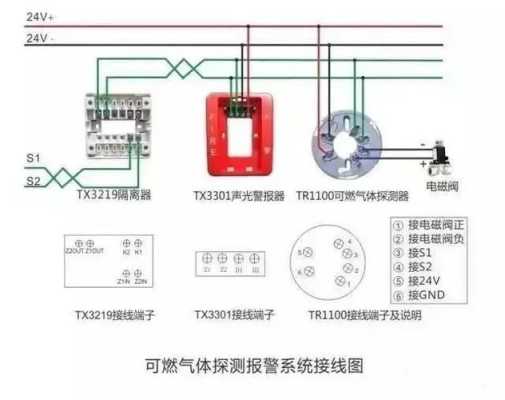 监控声光报警是什么意思，门卫一键报警怎么编程的-第3张图片-安保之家