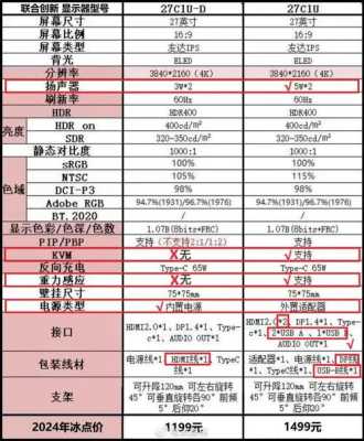 LED平方分辨率怎么计算（led平方分辨率怎么计算出来的）-第2张图片-安保之家