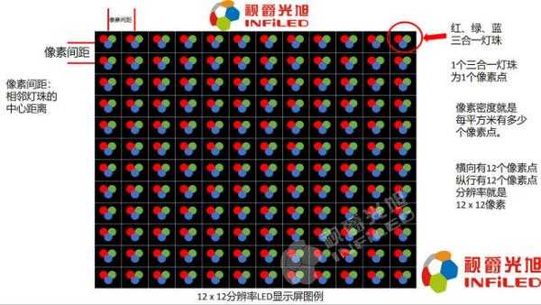 LED平方分辨率怎么计算（led平方分辨率怎么计算出来的）-第1张图片-安保之家