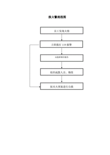 火警手报怎么手动复位，手报报警器复位流程-第1张图片-安保之家