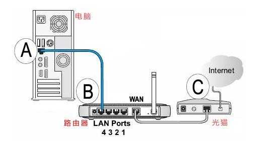 电信监控poe跟lan怎么接（电信魔镜摄像头怎么连接）-第2张图片-安保之家