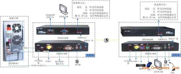 播放器跟解码器怎么连接，怎么用网络视频解码器播放-第3张图片-安保之家