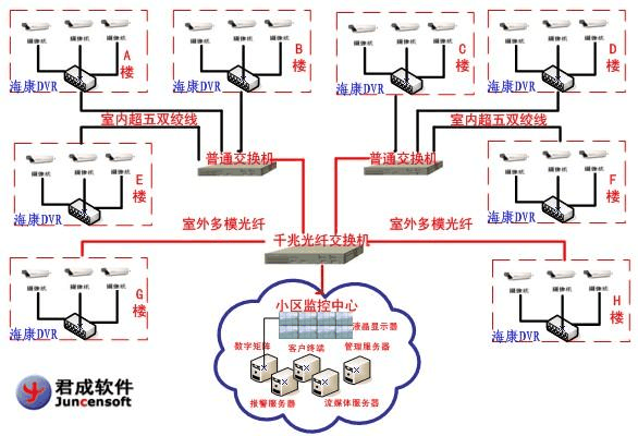 64路监控怎么解决方案-第1张图片-安保之家