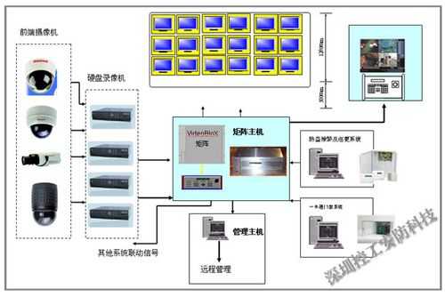 64路监控怎么解决方案-第2张图片-安保之家