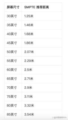 大屏拼接缝距离怎么定义（大屏拼接缝距离怎么定义的）-第1张图片-安保之家