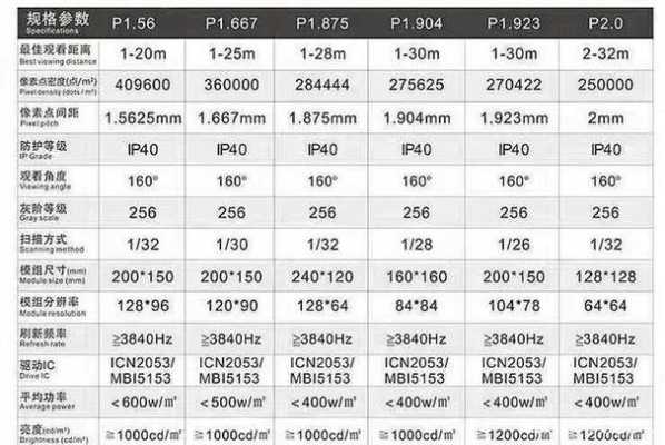 led像素点间距怎么算（led显示屏点数怎么算）-第2张图片-安保之家
