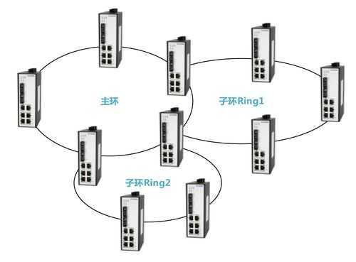 工业环网怎么解决打环（工业环网是什么）-第2张图片-安保之家