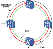 工业环网怎么解决打环（工业环网是什么）-第1张图片-安保之家