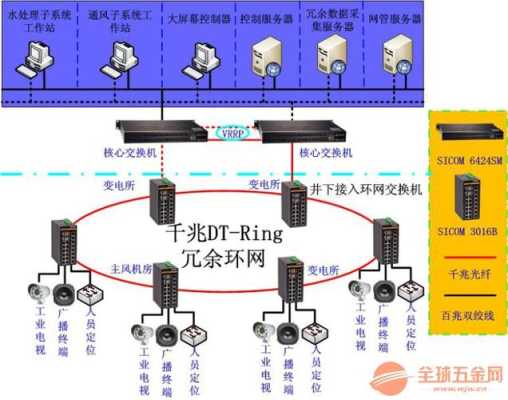 工业环网怎么解决打环（工业环网是什么）-第3张图片-安保之家