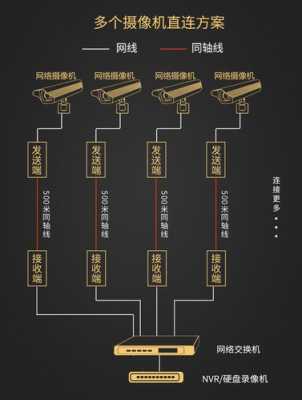 同轴数据终端怎么连接，网络同轴传输器怎么连接手机-第1张图片-安保之家