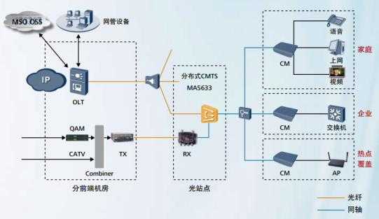 同轴数据终端怎么连接，网络同轴传输器怎么连接手机-第3张图片-安保之家