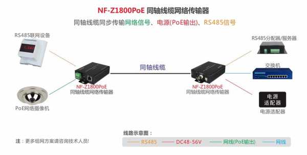 同轴数据终端怎么连接，网络同轴传输器怎么连接手机-第2张图片-安保之家