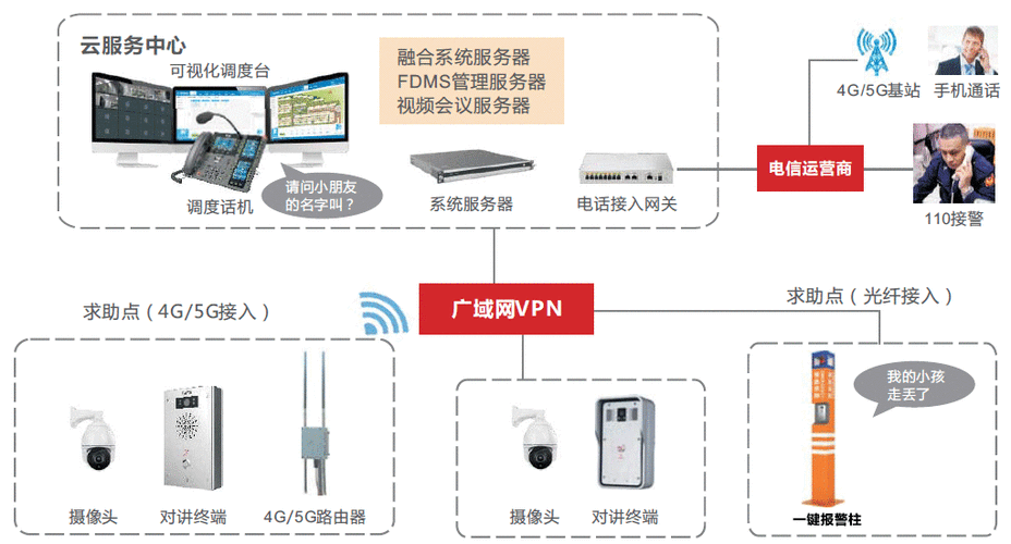 海康一键报警系统安装过程，海康一键报警怎么安装和布线-第1张图片-安保之家