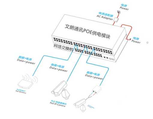 poe模块如何接线，poe供电器连接方式图-第1张图片-安保之家