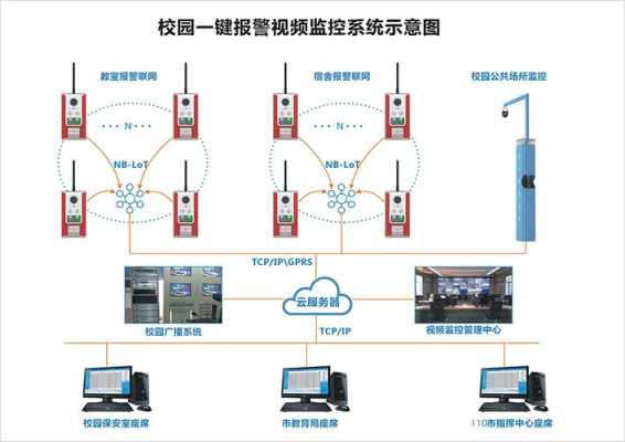 校园一键报警怎么使用（校园一键报警怎么使用的）-第1张图片-安保之家