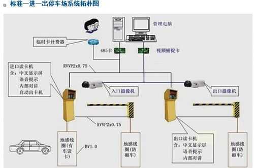 中国智能停车场车辆收费系统十大品牌都有那些？有谁知道，安居宝停车系统怎么样好用吗-第3张图片-安保之家