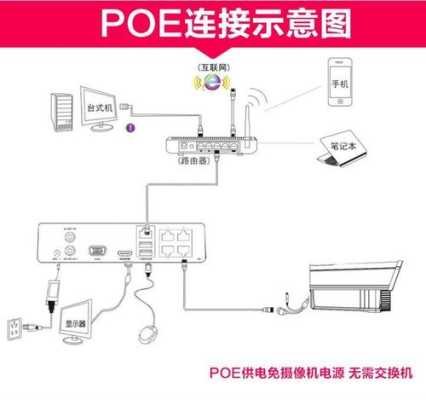 10个摄像头怎么布线（10个摄像头怎么布线视频）-第1张图片-安保之家