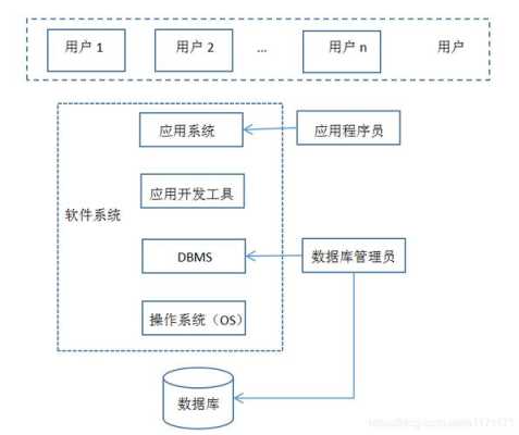 门禁系统数据库怎么导入（门禁系统数据库怎么导入手机）-第1张图片-安保之家