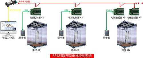 电梯控梯方法，电梯有楼控怎么办啊-第2张图片-安保之家