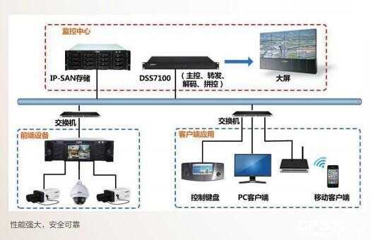 大华dss7100怎么上墙（大华7016上墙配置）-第3张图片-安保之家