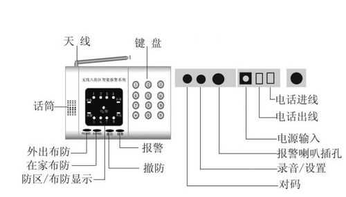 手动密码锁怎么做，布防键盘撤防怎么操作-第2张图片-安保之家