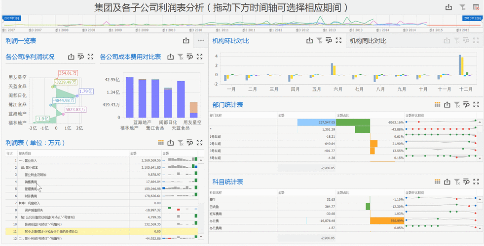 摄像头动态分析怎么调（利润表水平分析表怎么分析）-第3张图片-安保之家