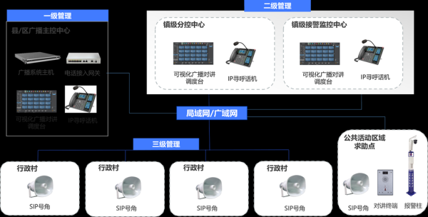 闯关东的原因，怎么入侵村村通广播系统呢-第1张图片-安保之家