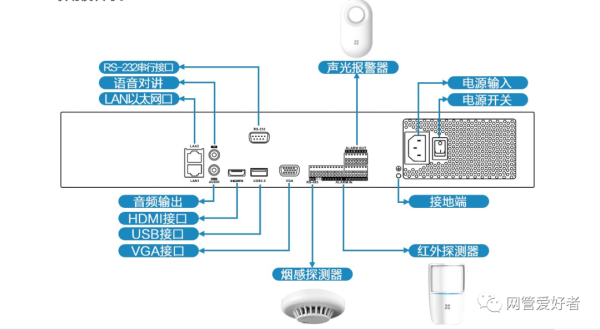 网络硬盘录像机怎么级联（硬盘录像机如何级联）-第1张图片-安保之家