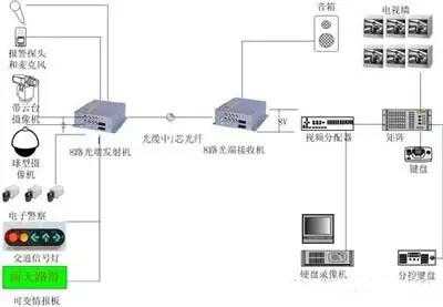 光端机怎么连接两个电话（电话光端机是，一边接交换机，一边接电话机）-第2张图片-安保之家