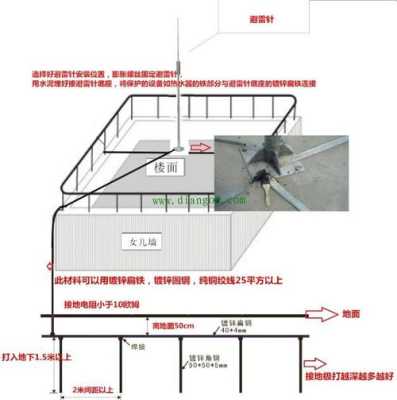 避雷针地网怎么安装（避雷针的原理和安装）-第2张图片-安保之家