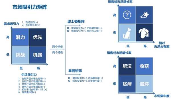 ma矩阵效果玩法，矩阵投资怎么进50出60-第2张图片-安保之家