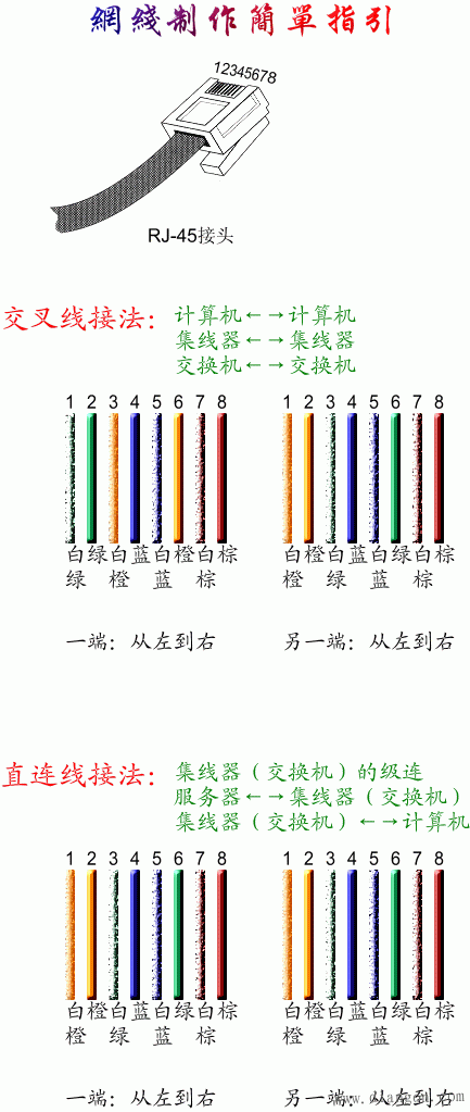 求监控接网线方法，一共八根线，网络头如何接-第3张图片-安保之家