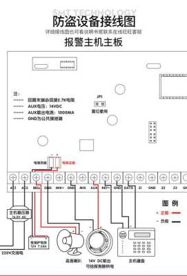 238super报警主机怎么布防（238super报警主机怎么布防）-第1张图片-安保之家