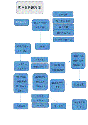 视频会议后怎么跟进客户（投标后如何跟进客户）-第1张图片-安保之家