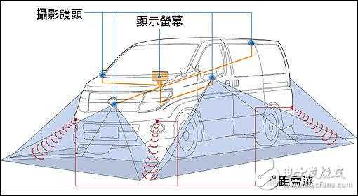 全景雷达是什么原理，全景监控是什么意思-第3张图片-安保之家