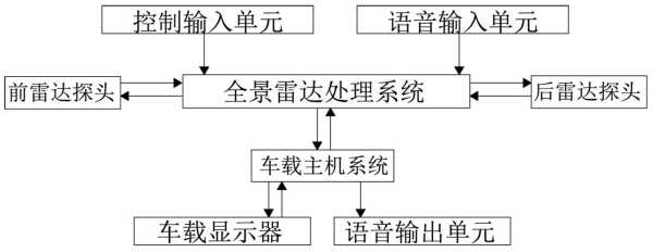 全景雷达是什么原理，全景监控是什么意思-第2张图片-安保之家