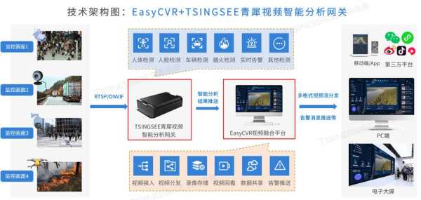 监控怎么接存储服务器（海康cvr磁盘阵列如何添加摄像机）-第1张图片-安保之家