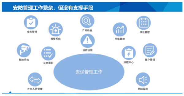 安防的设计理念怎么写（安防的设计理念怎么写的）-第3张图片-安保之家